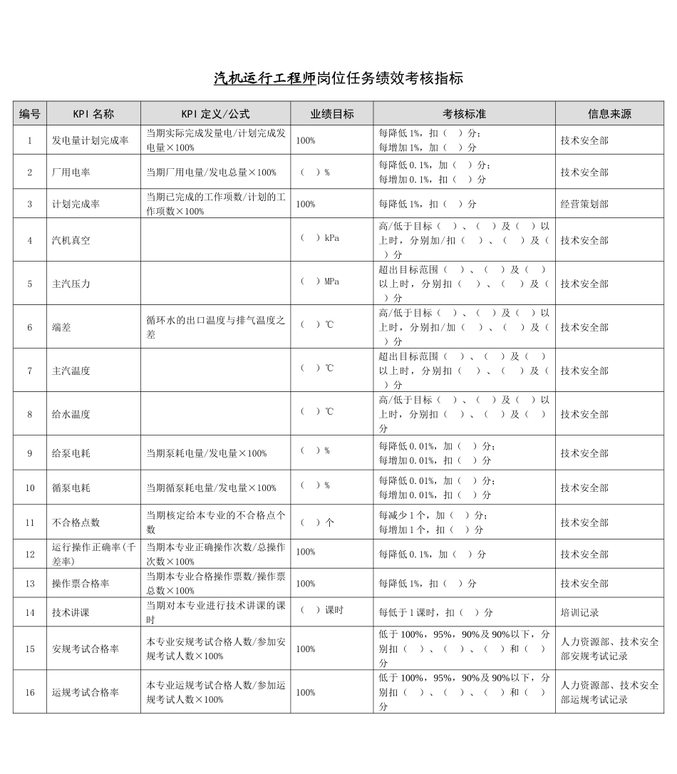 某能源集团汽机运行工程师绩效考核指标_第1页