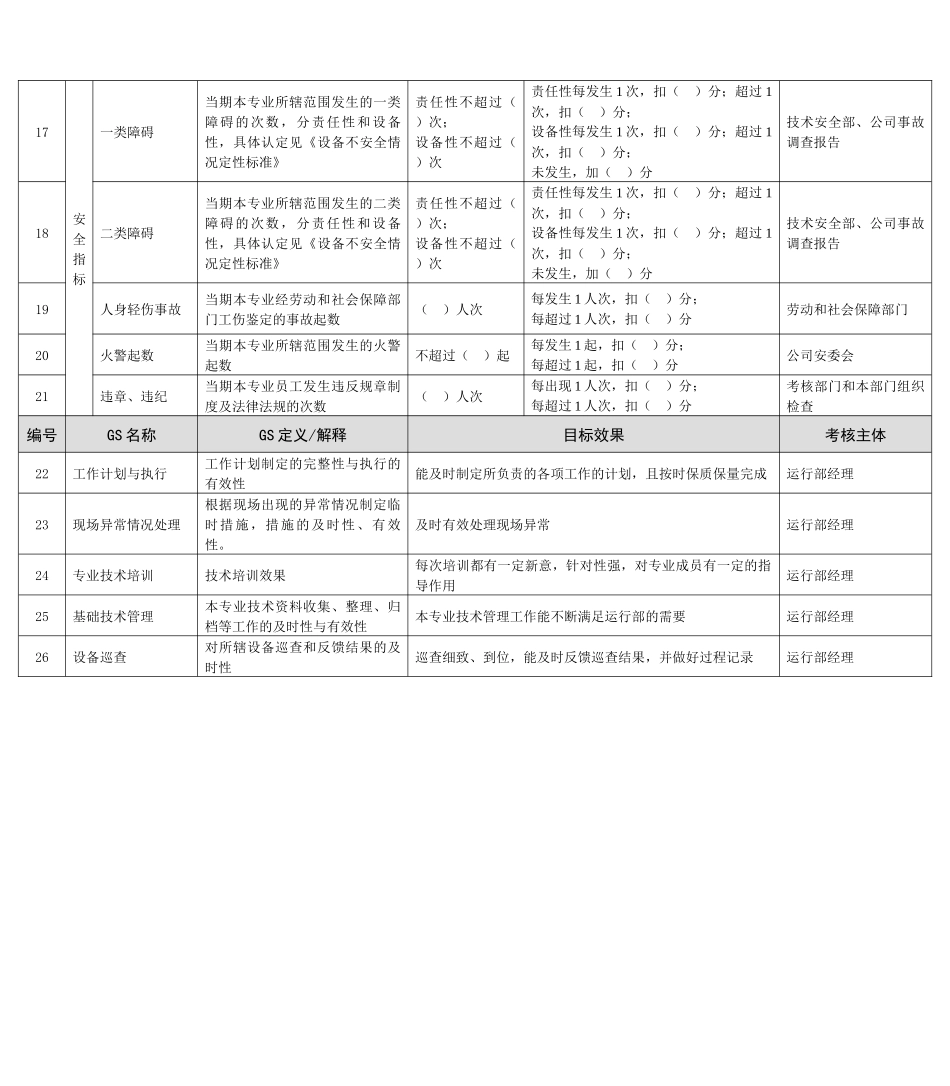 某能源集团汽机运行工程师绩效考核指标_第2页