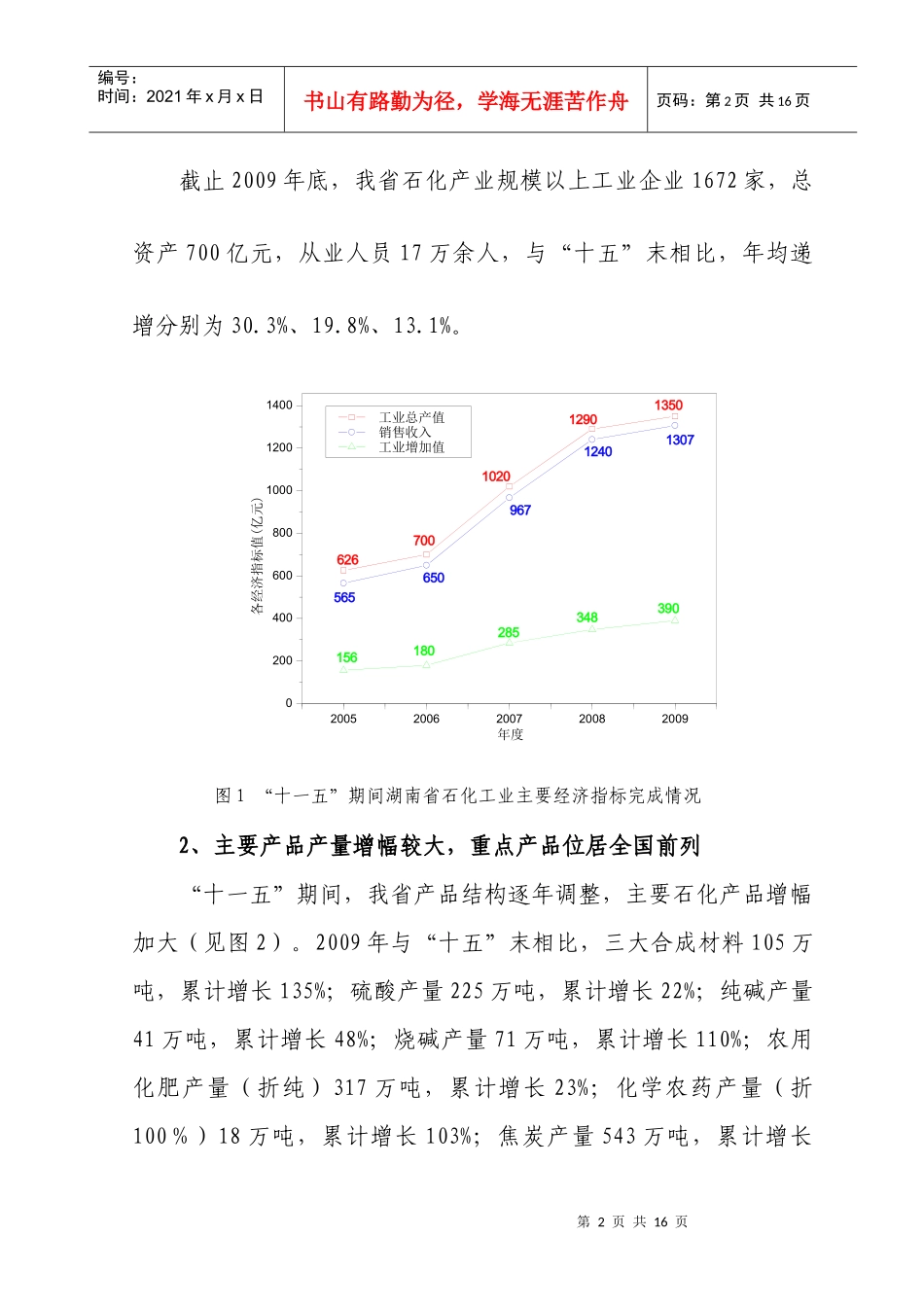 湖南石化行业发展概况_第2页