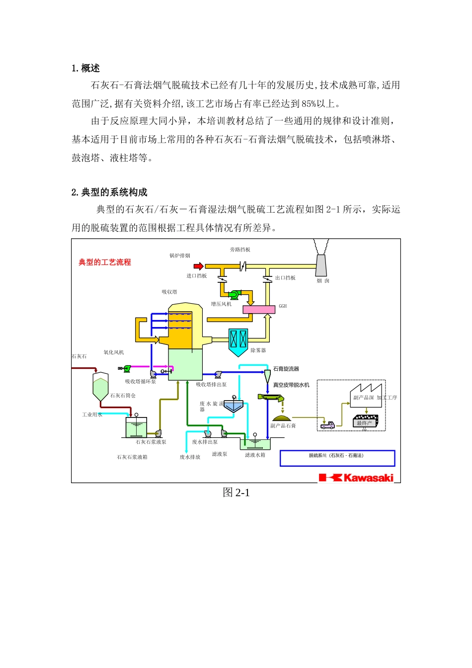 烟气脱硫技术专题研修班培训课件_第3页