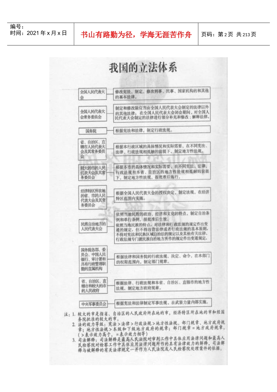 物业管理条例新解读_第2页