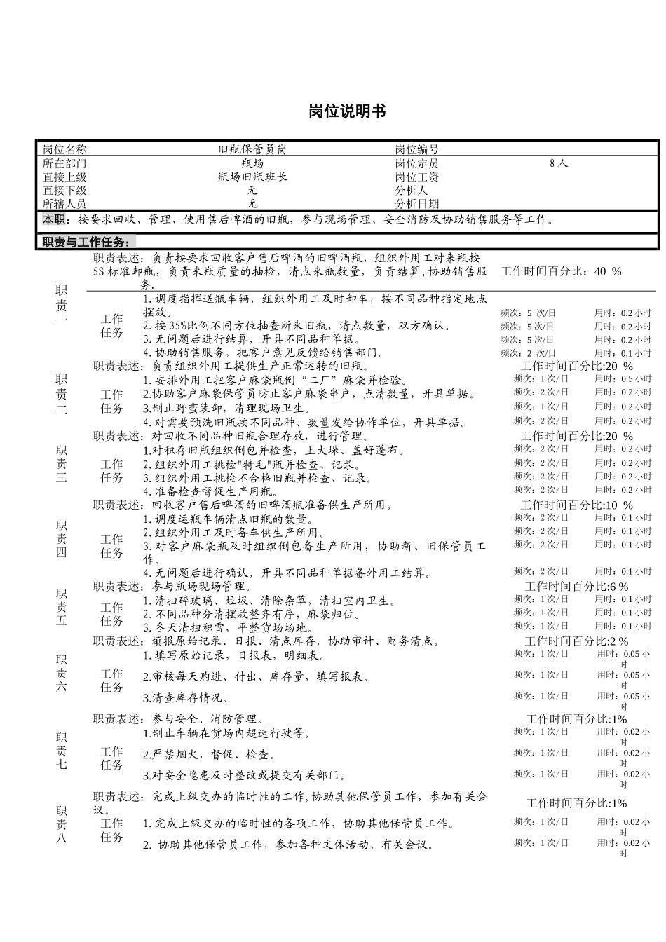 瓶场旧瓶保管员岗位职责_第1页