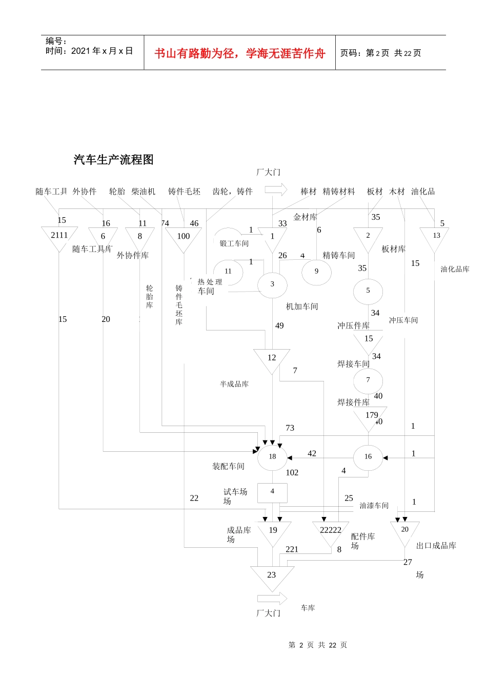 物流系统规划与管理课程设计范本_第2页