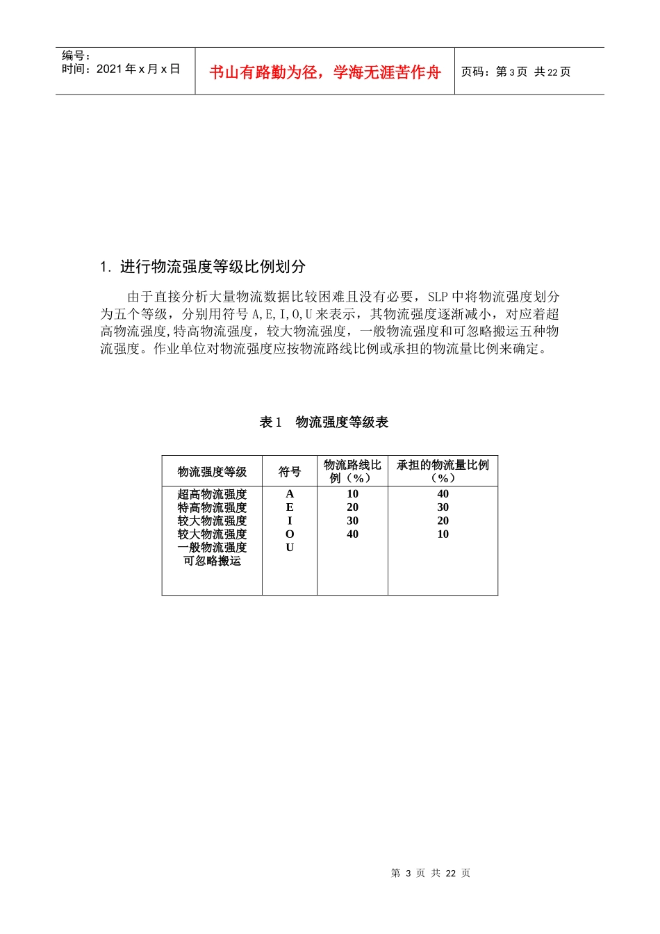 物流系统规划与管理课程设计范本_第3页