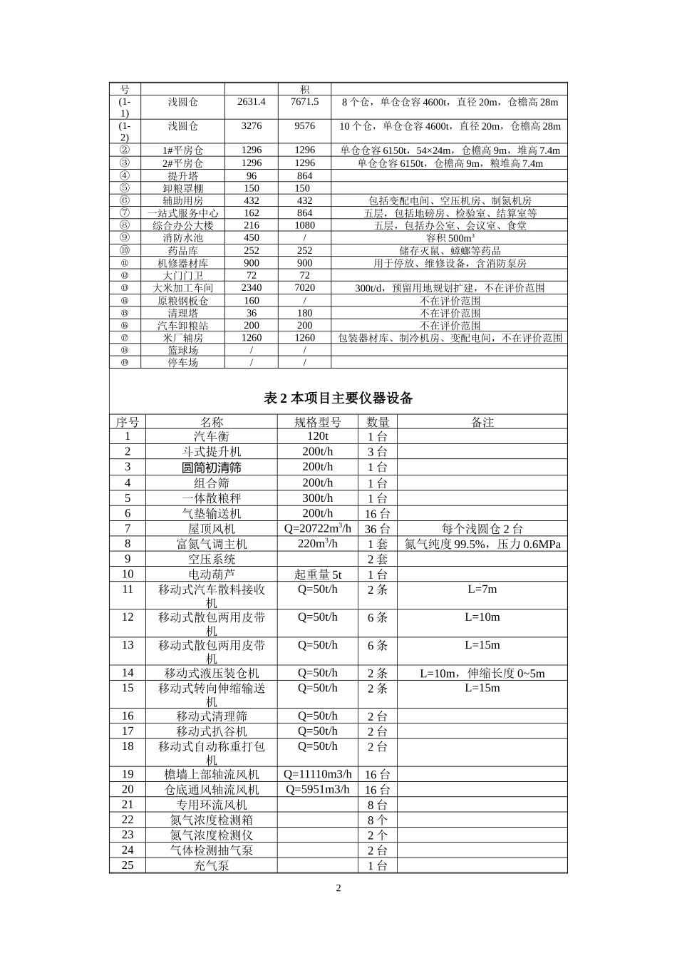 湛江市粮食储备中心库10万吨粮库建设项目_第3页