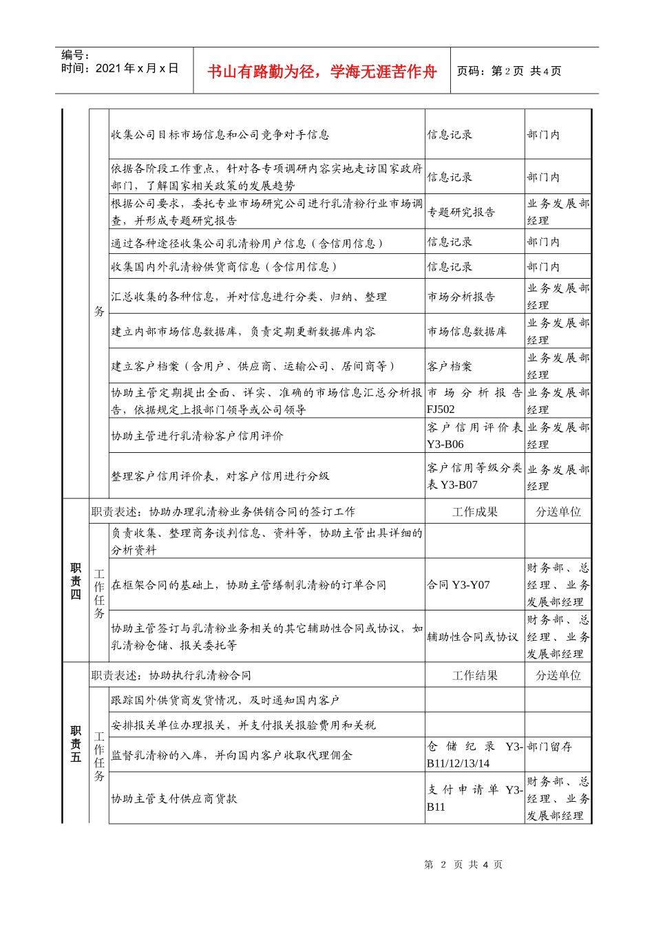煤炭行业-集团公司-业务发展部-乳清粉执行助理岗位说明书_第2页