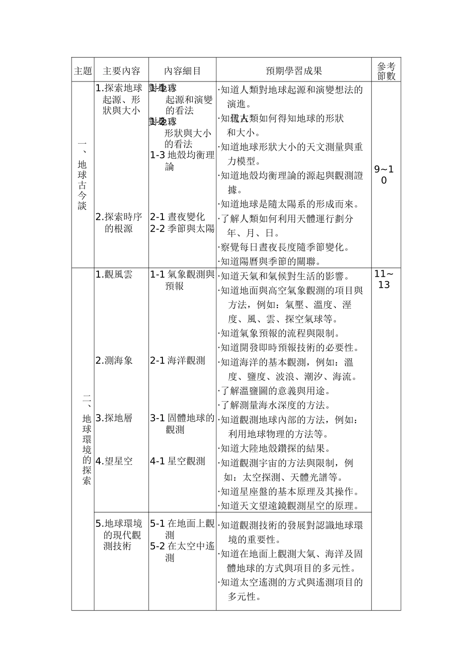 普通高级中学必修科目「地球与环境」课程纲要_第2页