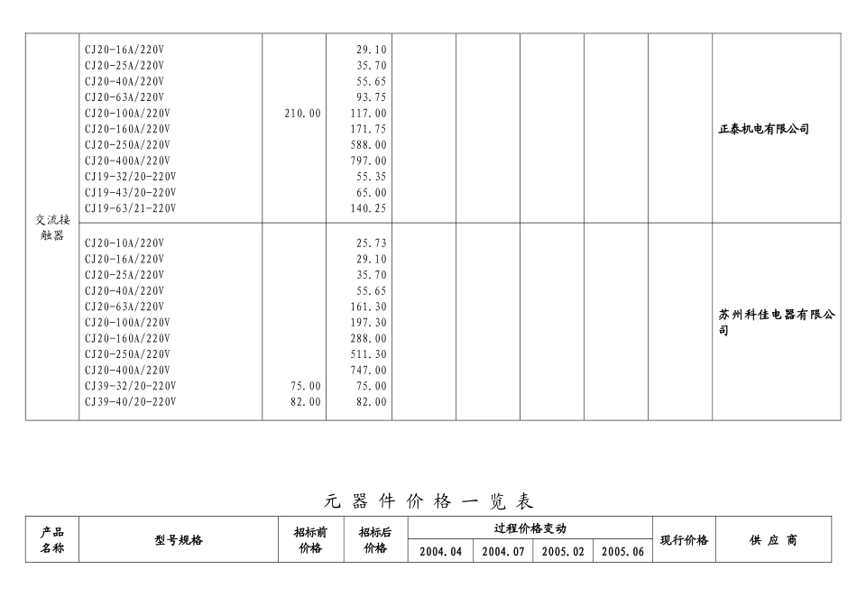 各类元器件价格一览表_第2页