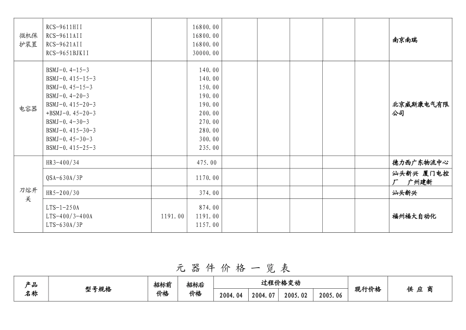 各类元器件价格一览表_第3页