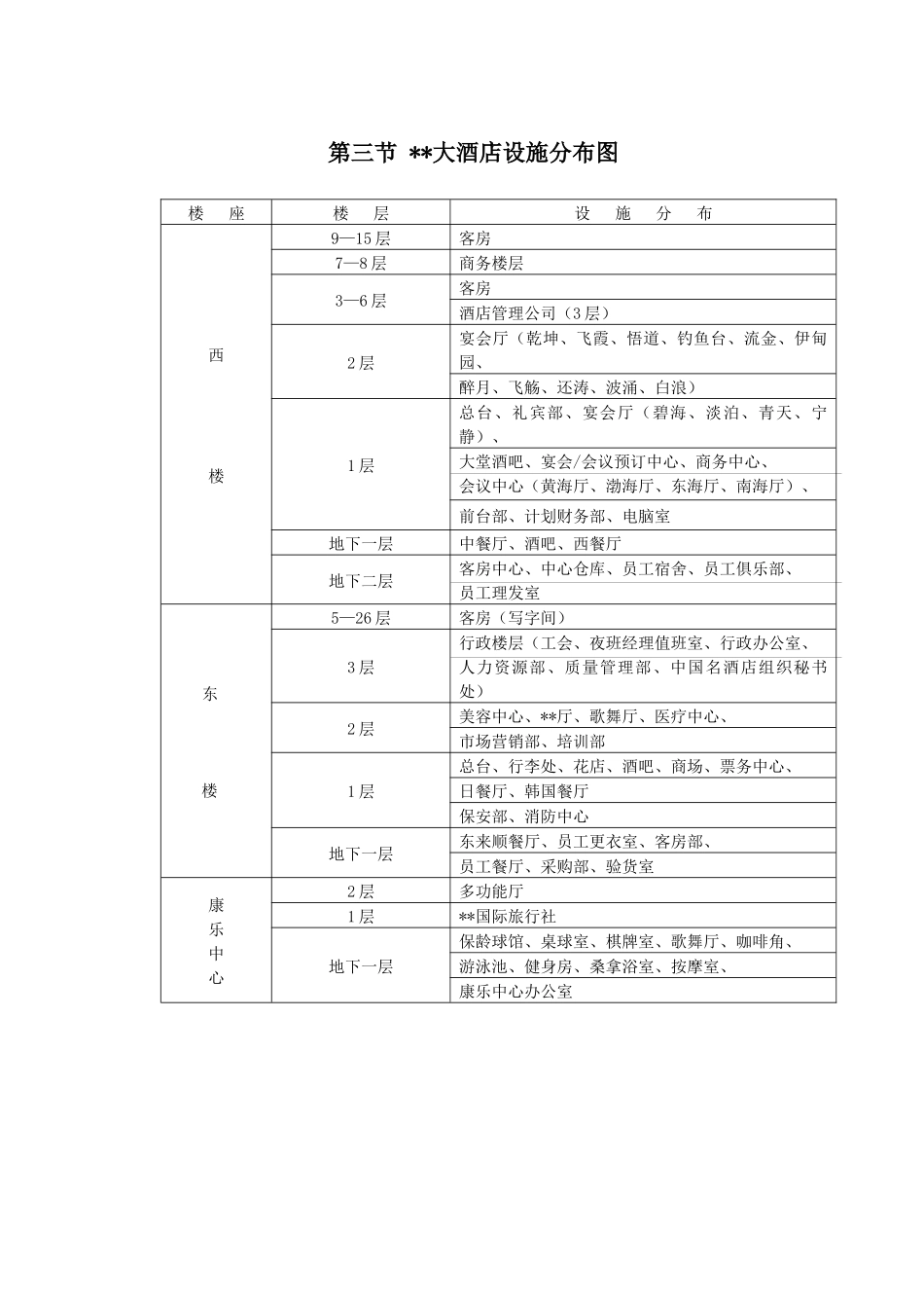 星级酒店员工手册8156920773_第3页