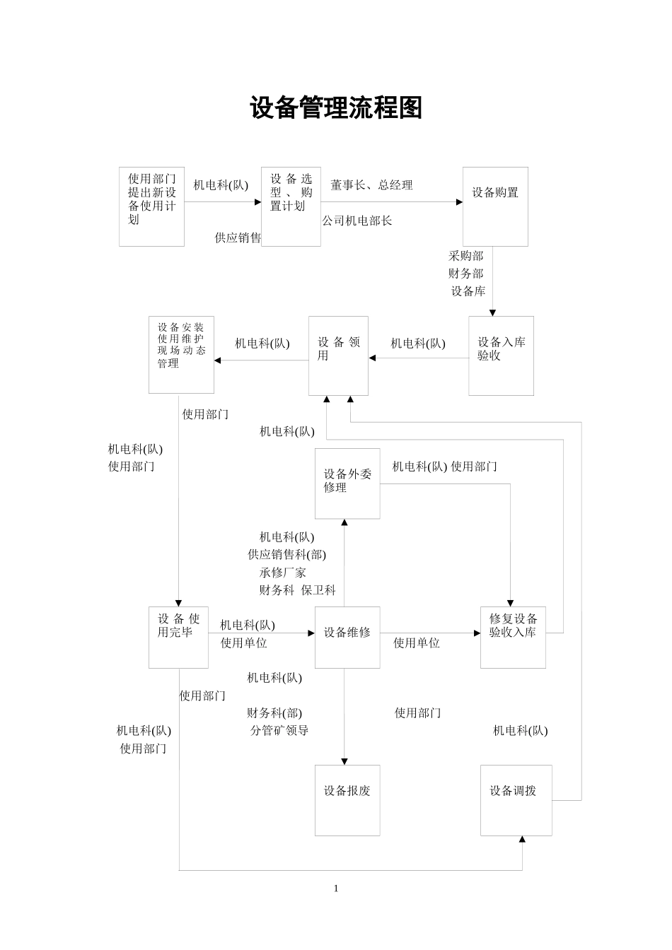煤矿机电运输管理制度(带目录齐)_第2页