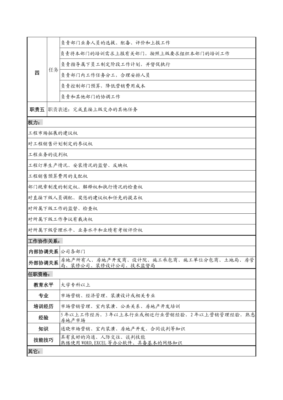 木业公司工程销售部部长岗位说明书_第2页