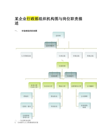 某企业行政部组织机构图与岗位职责描述（ 7页）
