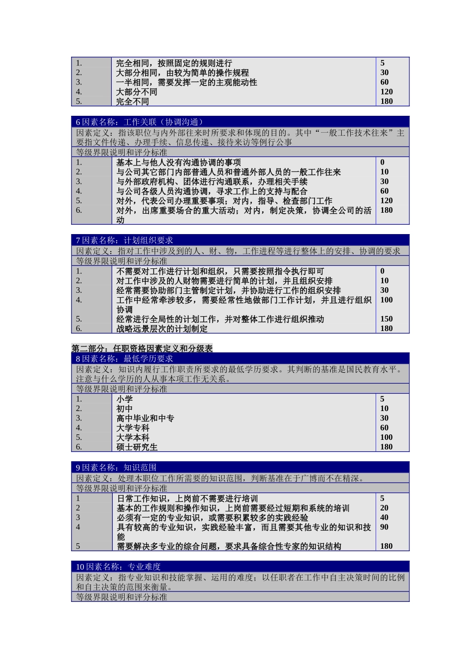 职位评价要素定义、分等明细表（ 8页）_第2页