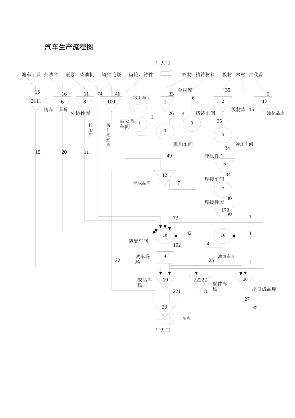 物流管理课程设计_第2页