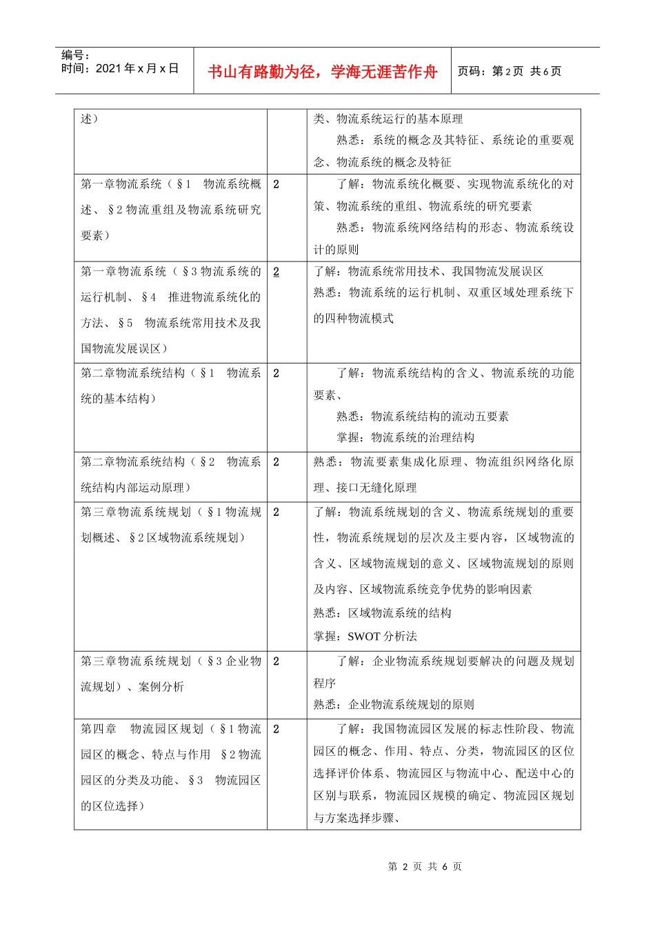 物流系统设计技术课程教学大纲_第2页