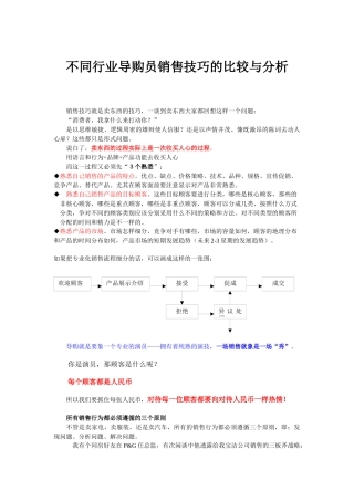 不同行业导购员推销技巧修正版