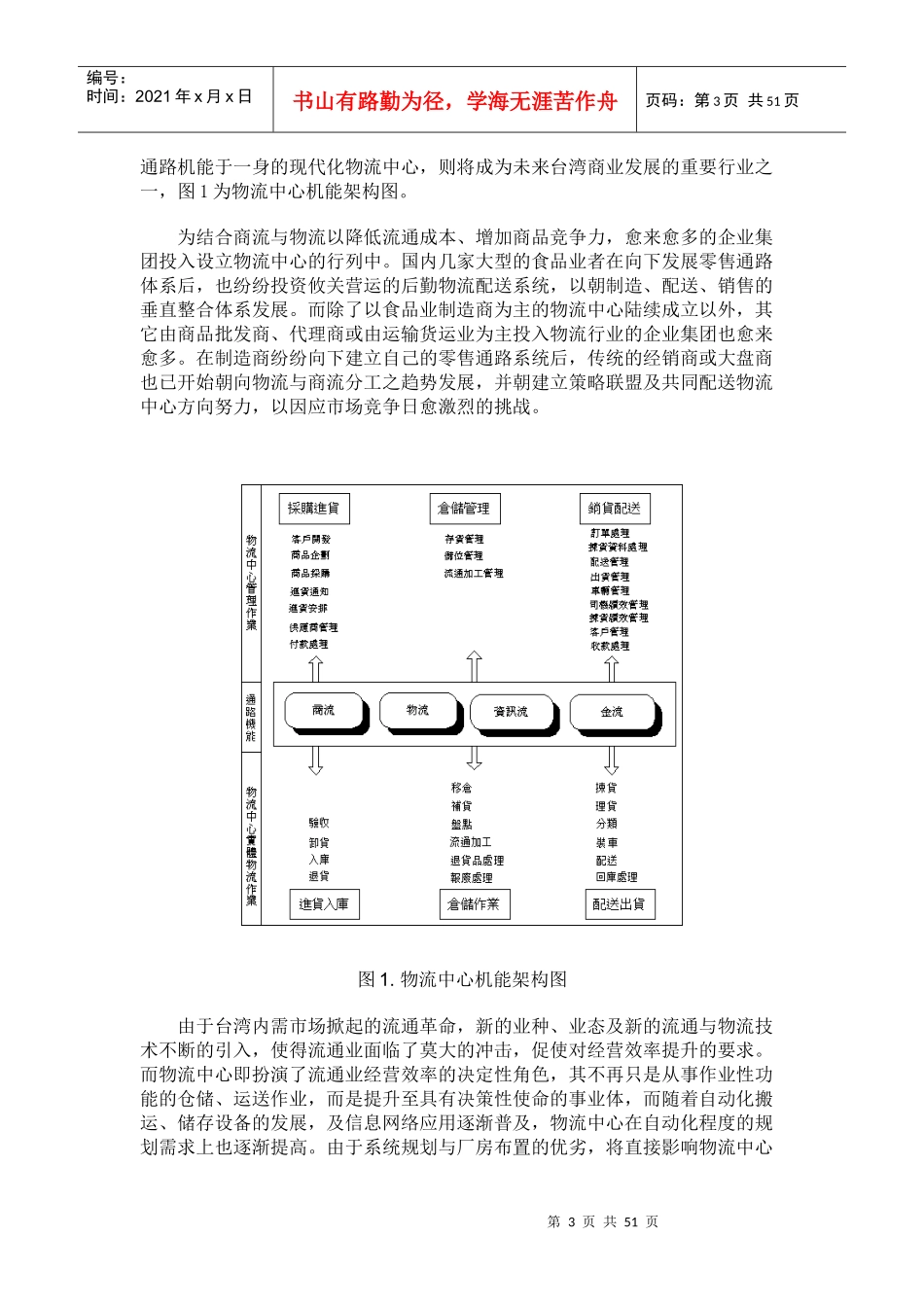 物流中心系統化的佈置與規劃_第3页