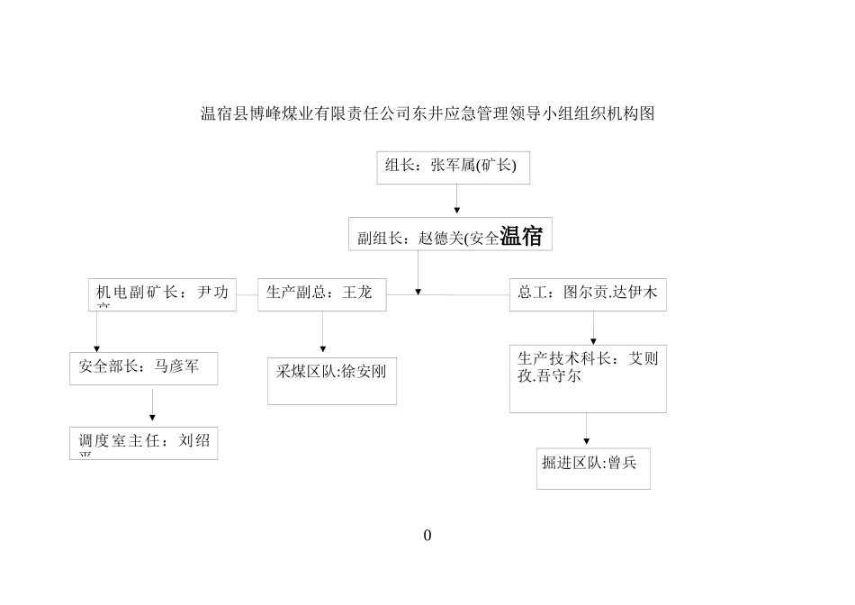 煤业有限责任公司应急管理制度汇编_第3页