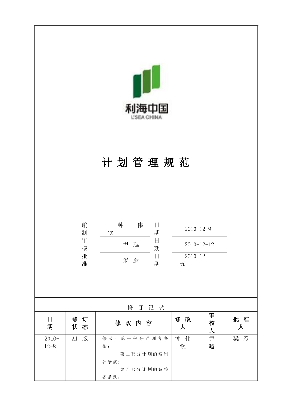 某某集团人力计划管理规范_第1页