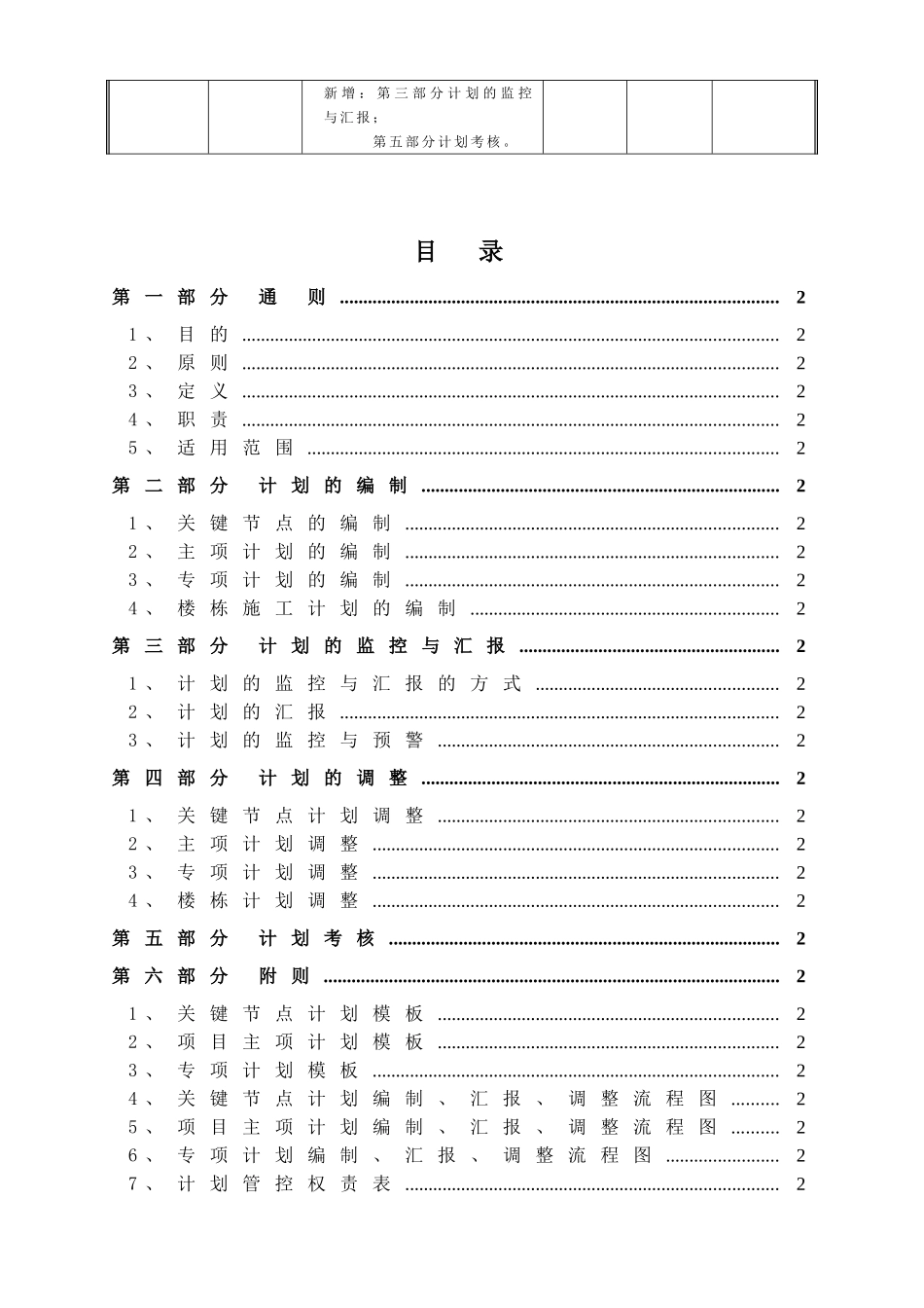 某某集团人力计划管理规范_第2页