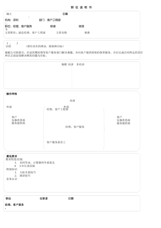 某软件企业职位说明