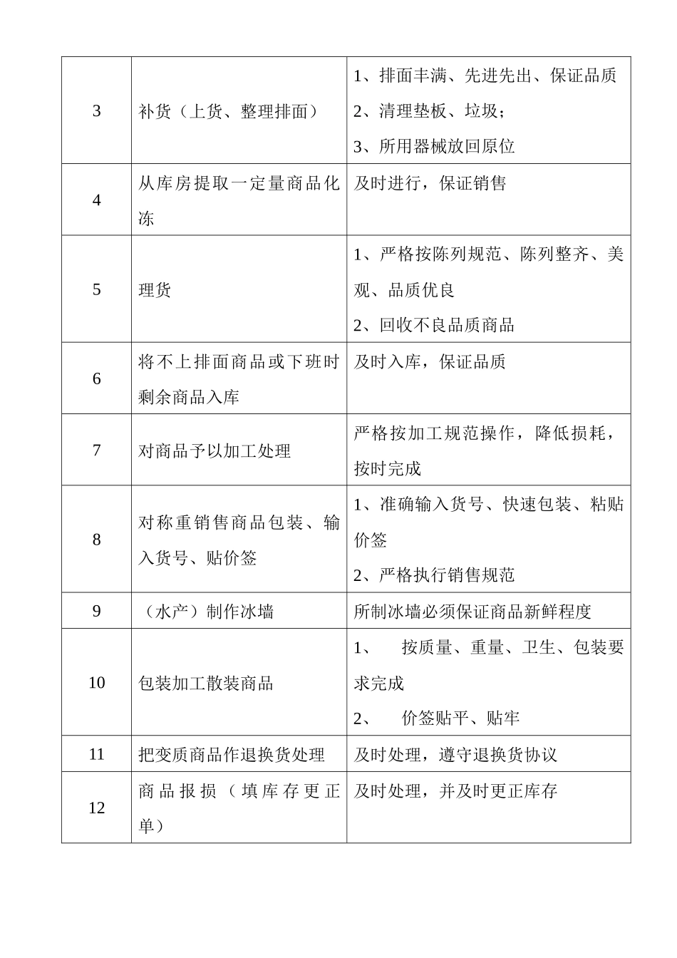 生鲜员工职务说明(6)(1)_第2页