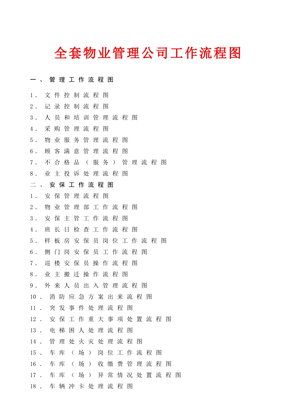 物业管理公司工作流程图(DOC 84页)_第1页