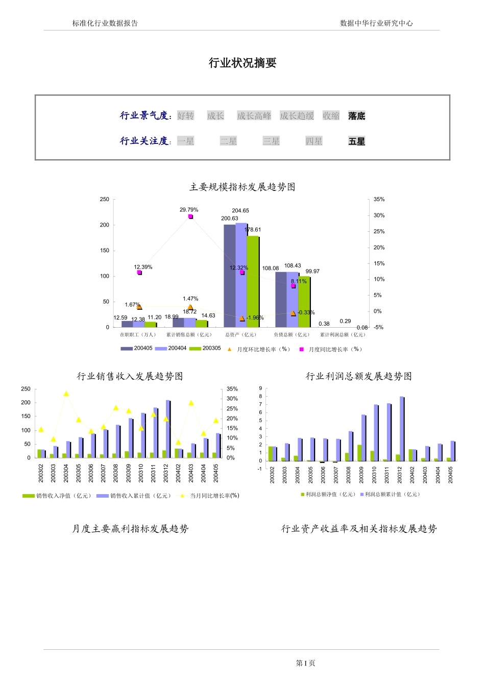 焙烤食品行业报告_第3页