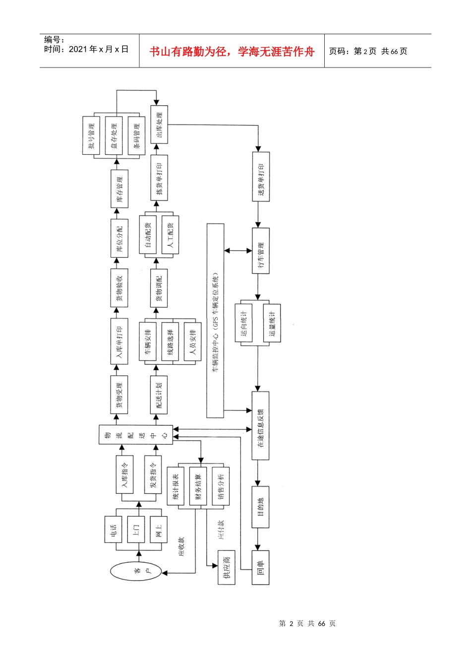物流管理软件实验指导书_第2页