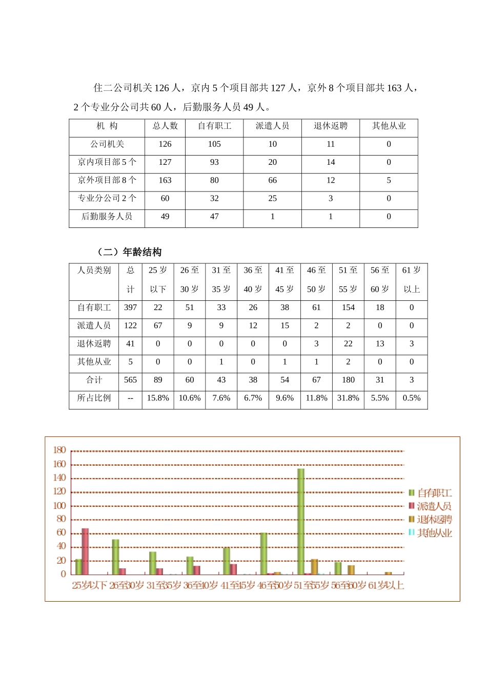 某某公司人力资源状况调研分析报告_第2页