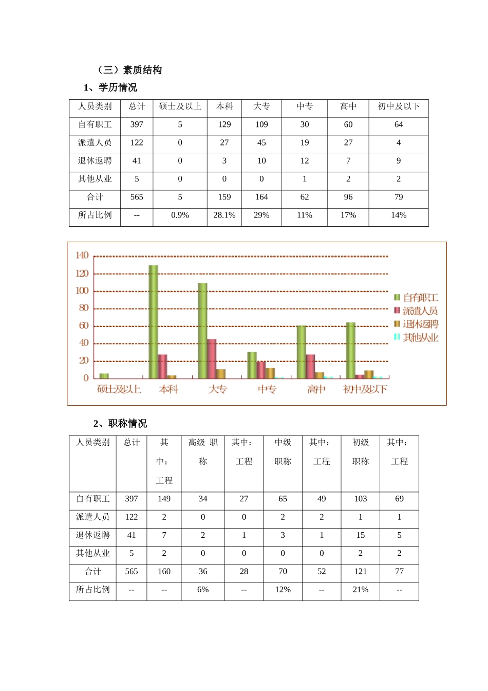 某某公司人力资源状况调研分析报告_第3页