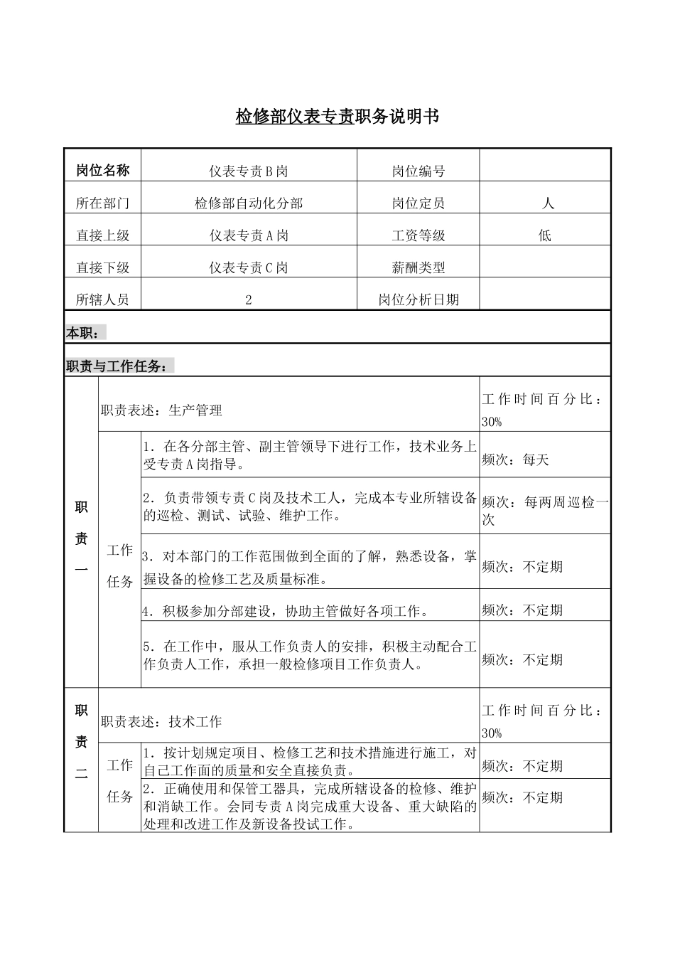 职务说明书检修部仪表专责B岗_第1页