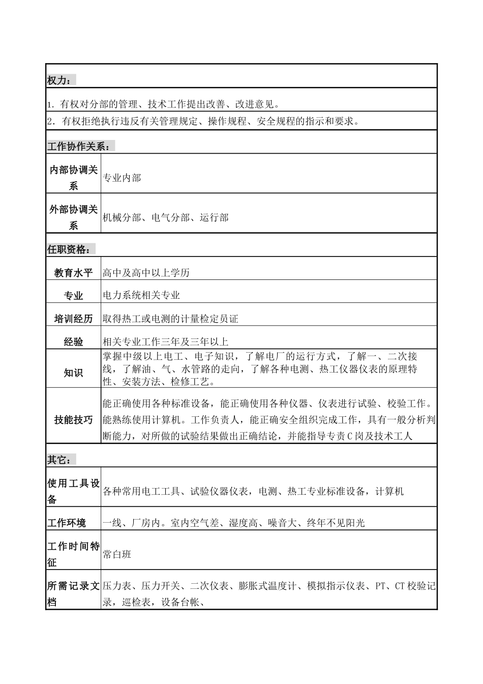 职务说明书检修部仪表专责B岗_第3页