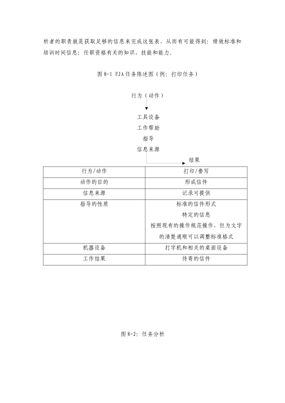 职能工作分析方法(FJA)_第2页