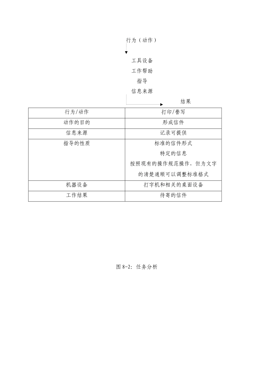 职能工作分析方法_第2页