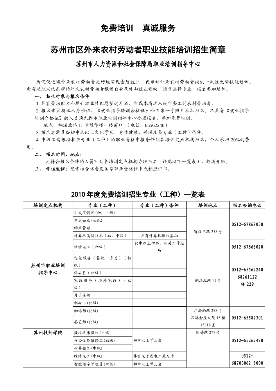 苏州市劳动和社会保障局职业培训指导中心_第1页