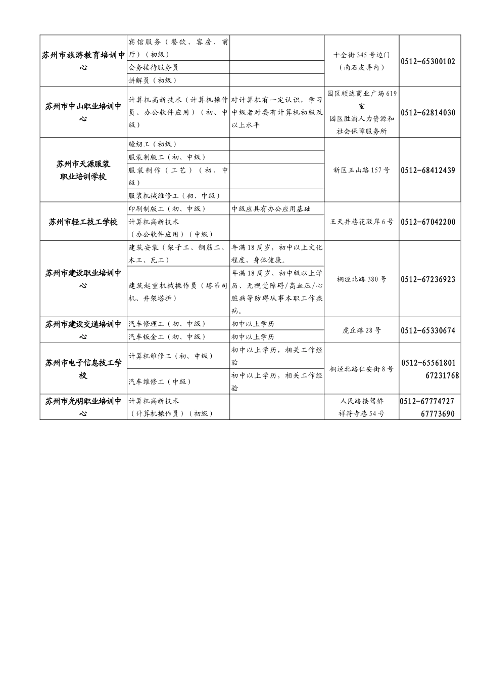 苏州市劳动和社会保障局职业培训指导中心_第3页