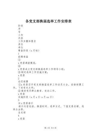 各党支部换届选举工作安排表