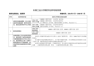 长春工业大学教学名师考核简表