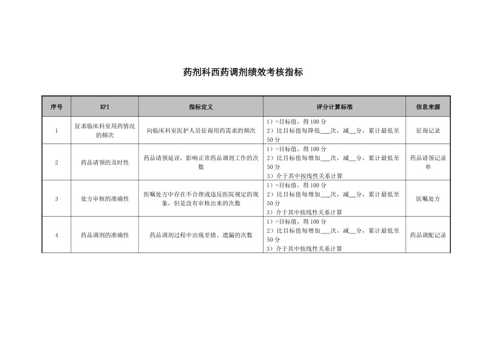 药剂科西药调剂绩效考核指标_第1页