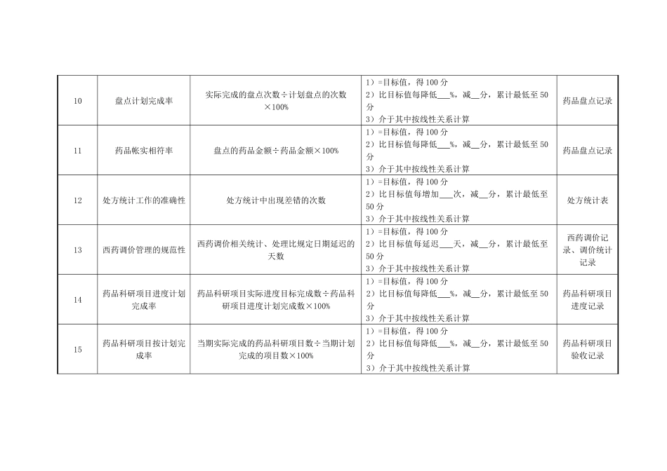 药剂科西药调剂绩效考核指标_第3页