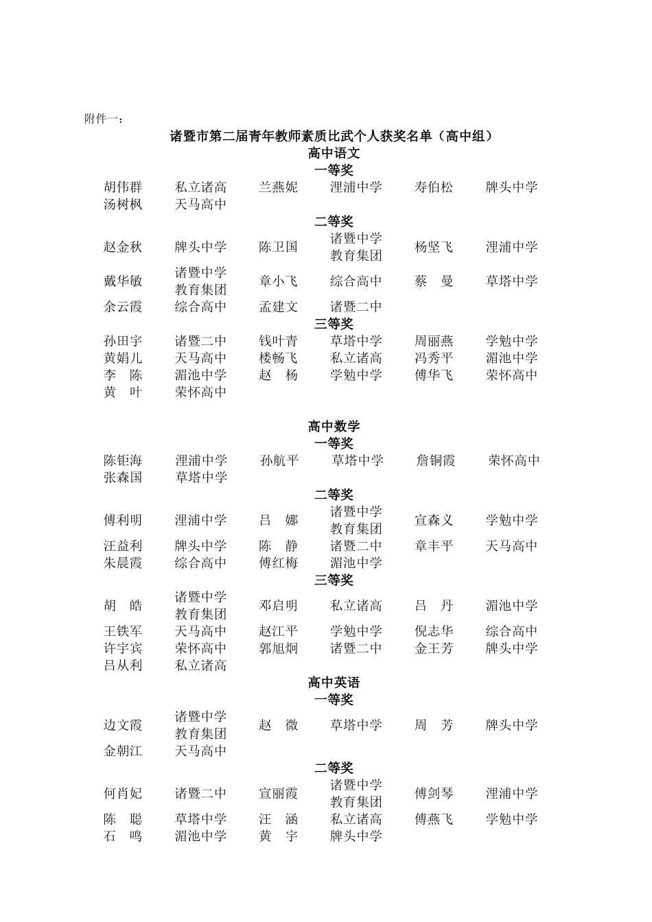 关于公布诸暨市第二届青年教师业务素质大比武活动获奖_第2页