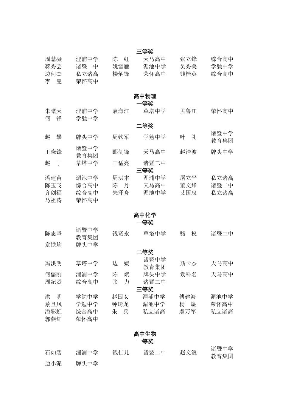 关于公布诸暨市第二届青年教师业务素质大比武活动获奖_第3页