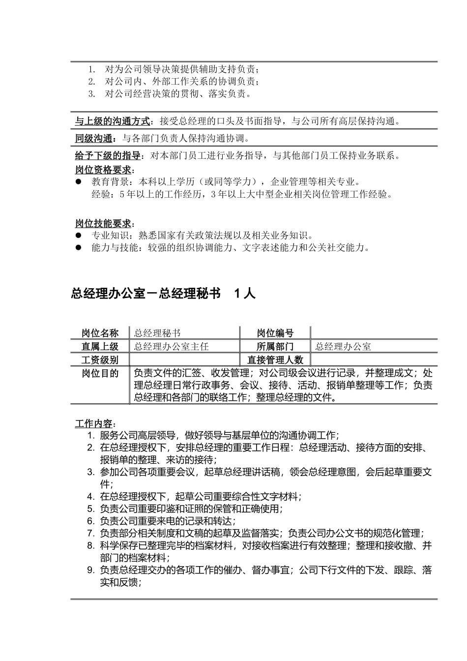 总经理办公室人员岗位职务说明_第2页