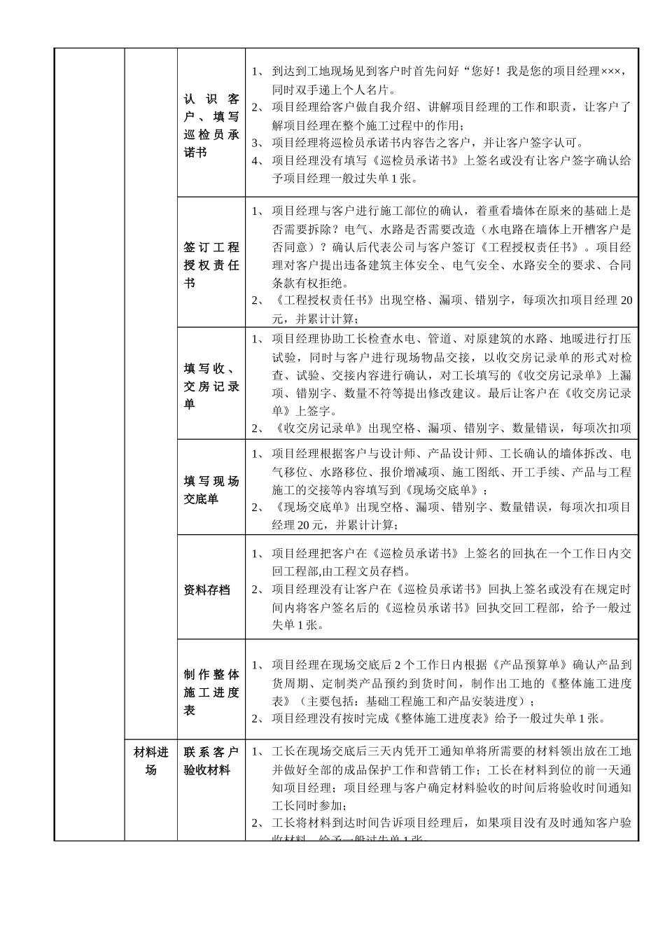 装饰公司职位说明书_第2页