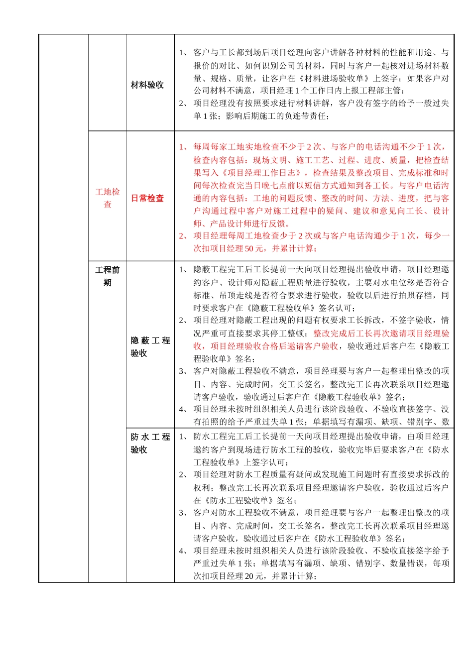 装饰公司职位说明书_第3页