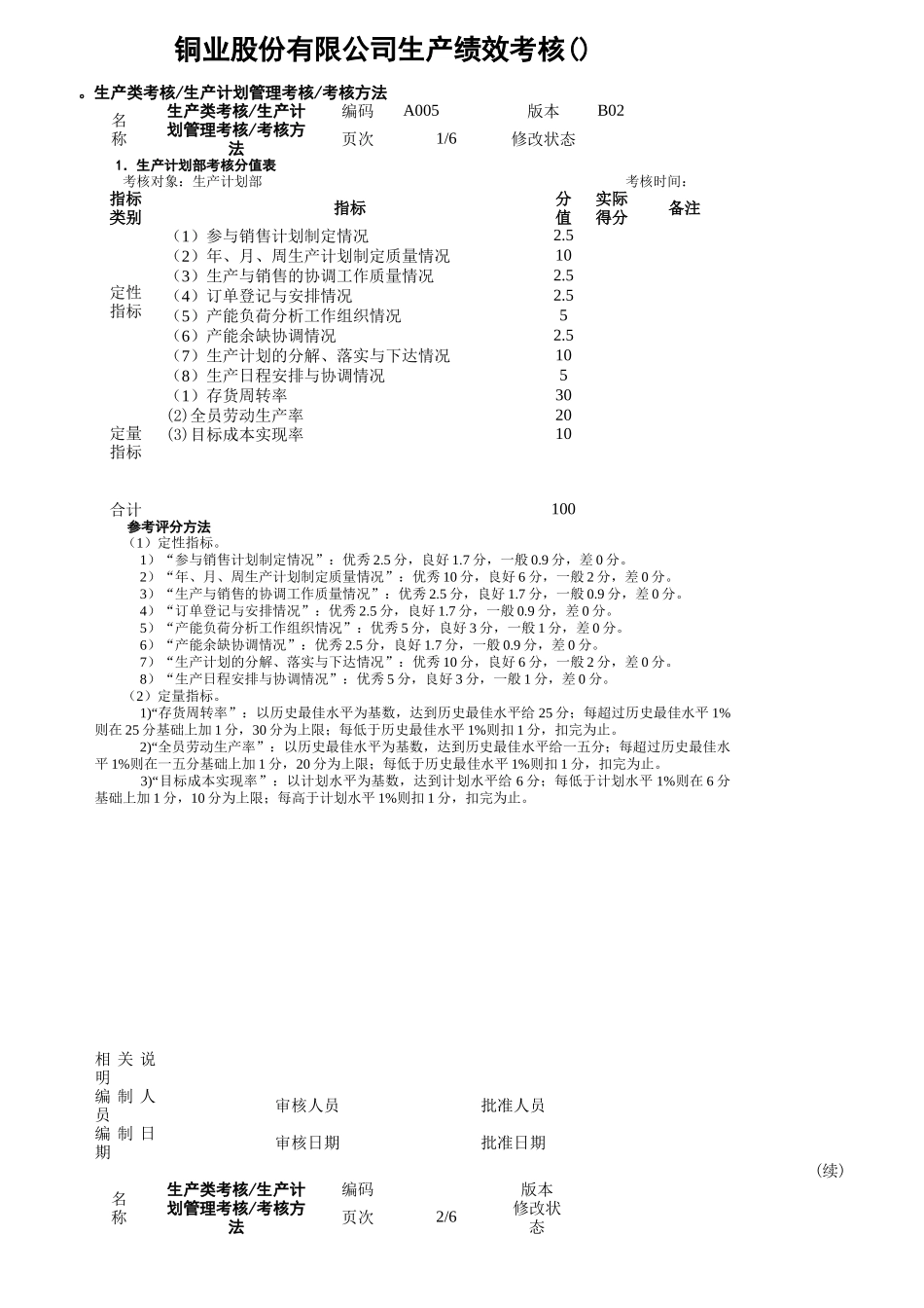 某铜业有限公司生产绩效考核KPI_第1页