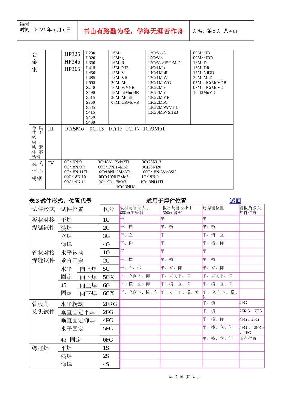 焊工合格项目_第2页