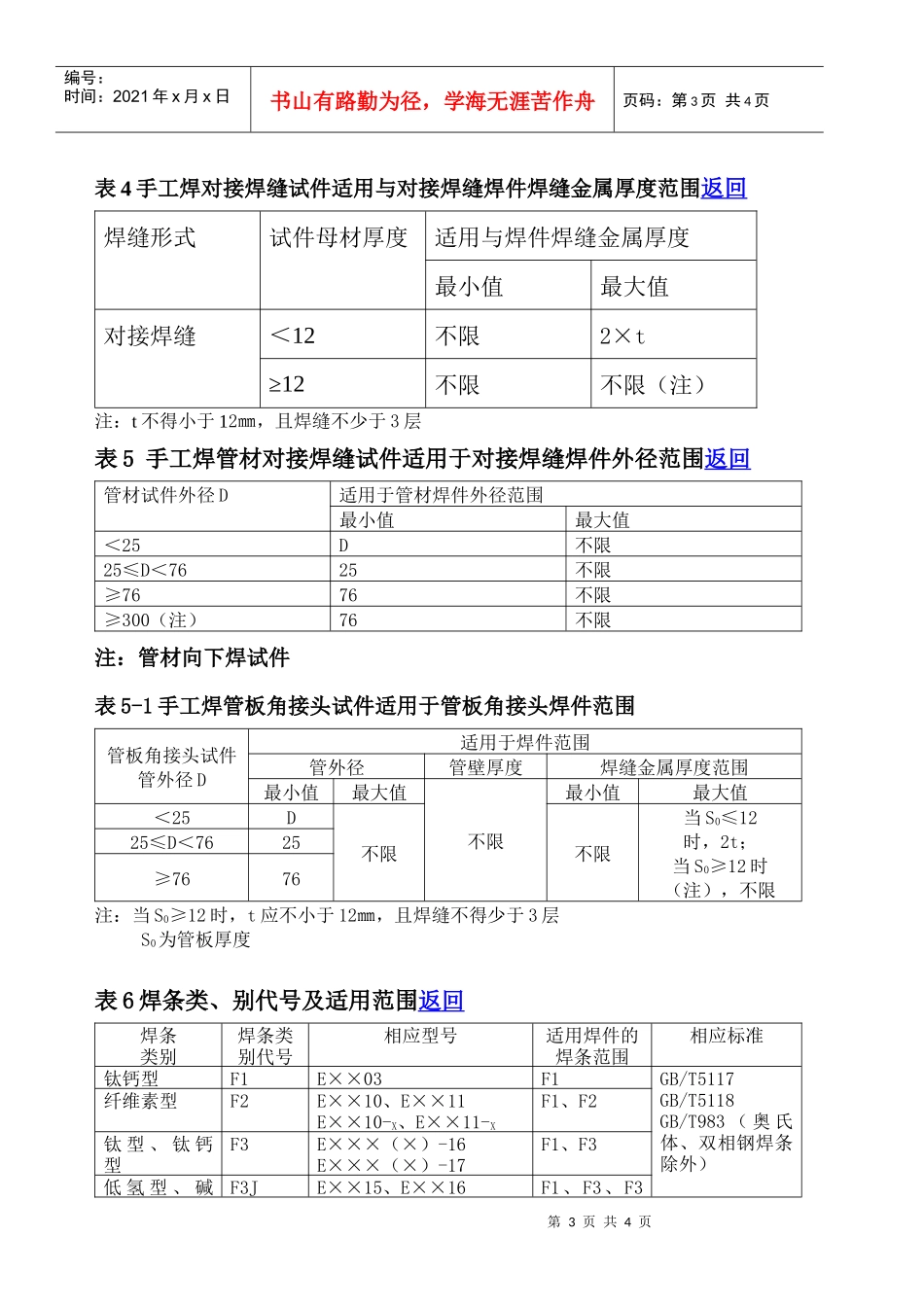 焊工合格项目_第3页